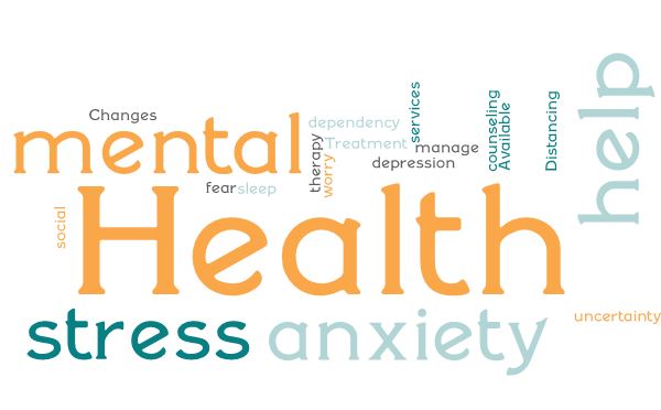 Mental Health Word Cloud